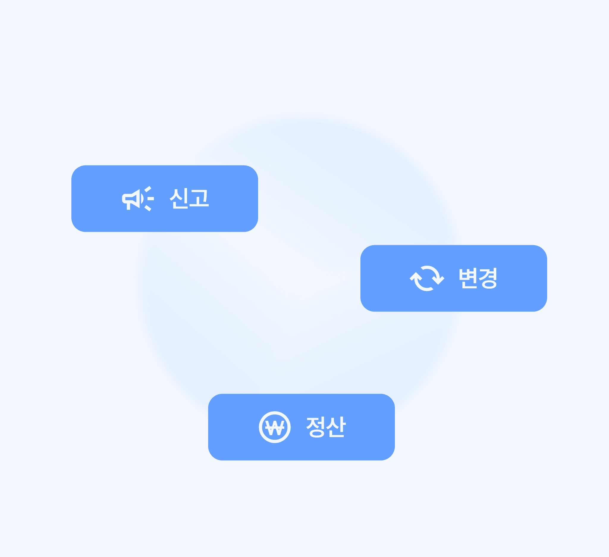 사회보험 통합 관리